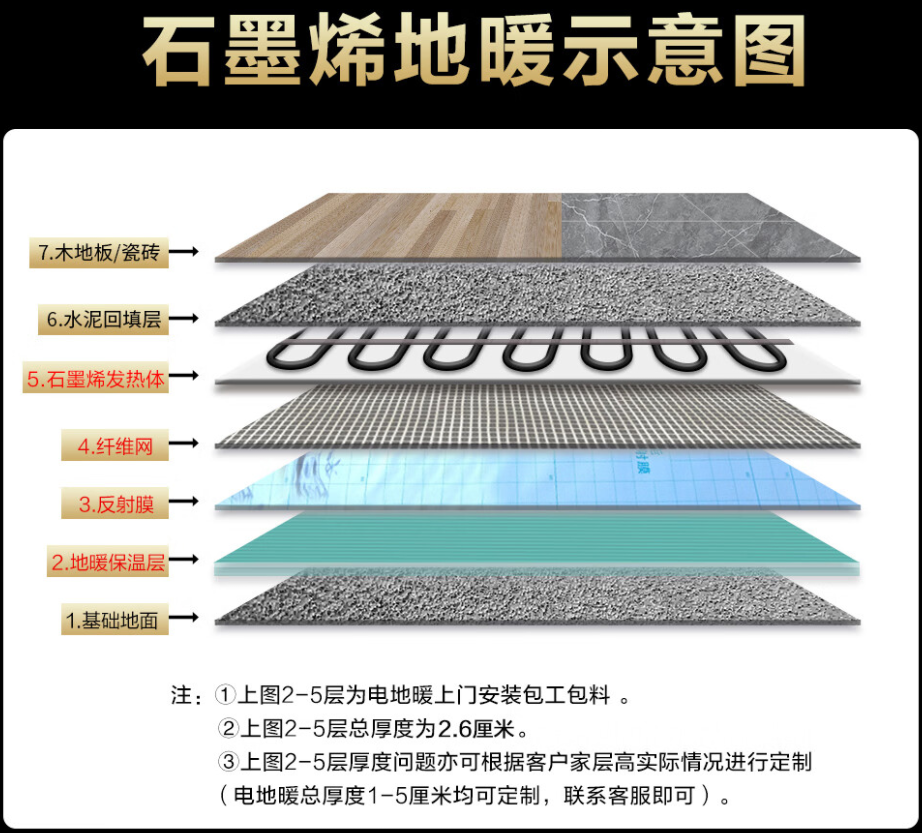 爱辉区 石墨烯电地暖公司哪家好？施工质量核心标准